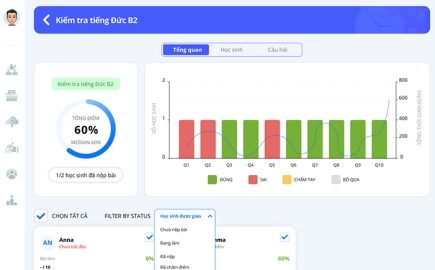 Ngân hàng đề thi đa dạng